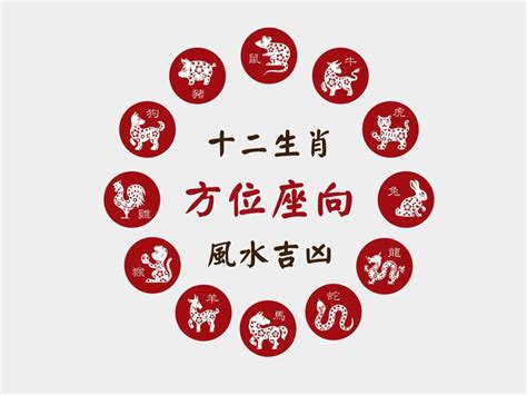 屬牛座向|肖牛座向及吉祥號碼數字